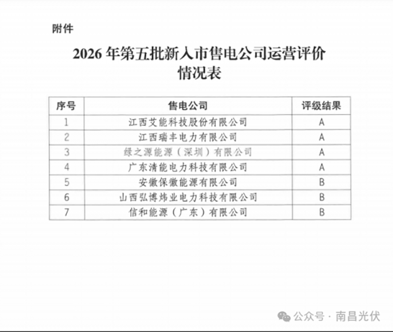 抢抓电力市场化改革机遇 全产业链赋能公司高质量发展